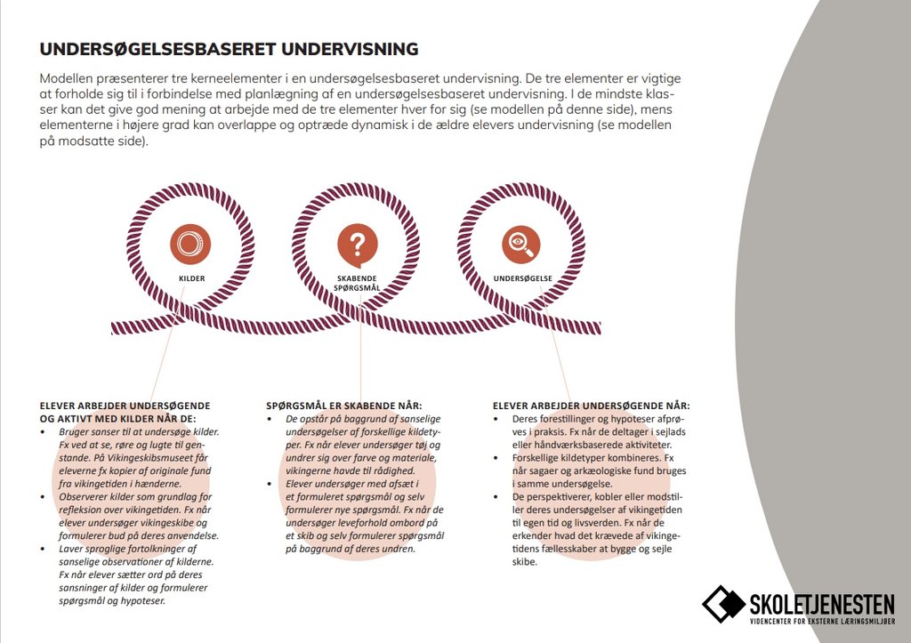 Undersøgelsesbaseret undervisningsmodel. Copyright Vikingeskibsmuseet i Roskildes Skoletjeneste